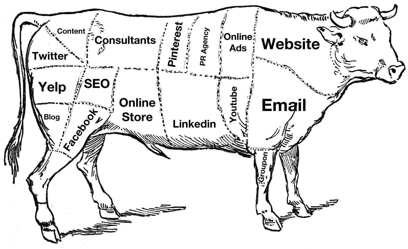 How do I market? The answer is a no brainer